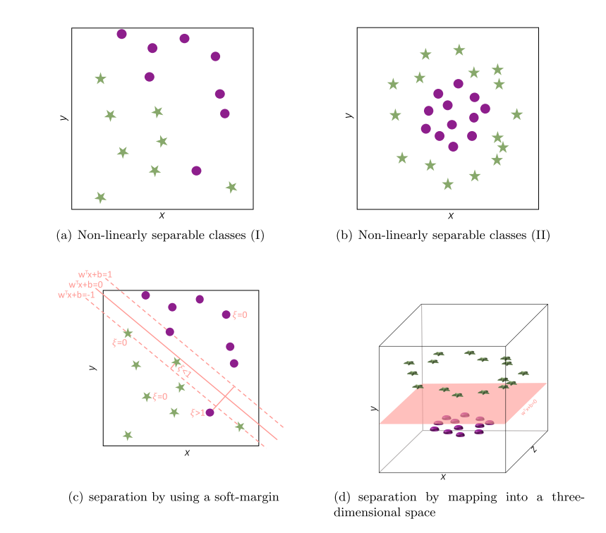Computer Assisted Understanding Of Stance In Social Media Profile