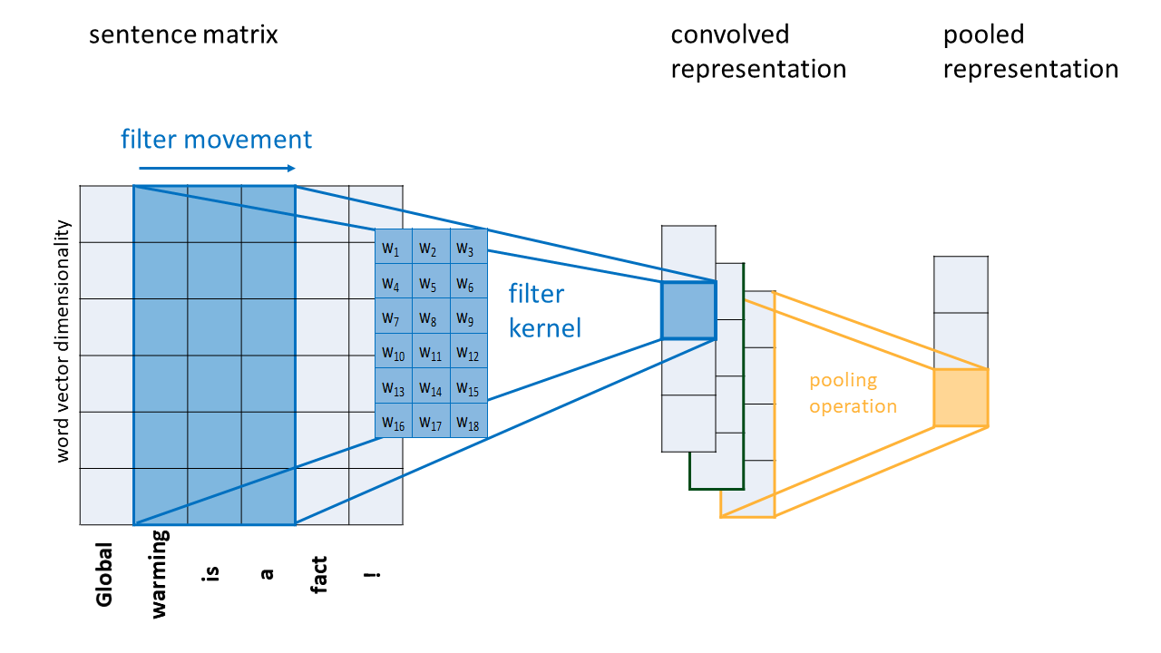 Computer Assisted Understanding Of Stance In Social Media Profile The word usage examples above have been gathered from various.